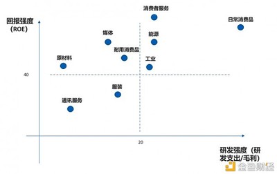 数字化转型 投资回报的迷思与基础能力的价值