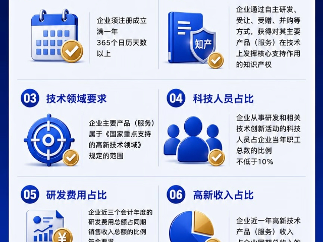 上海市赋能企业发展 高新技术企业认定助力行稳致远